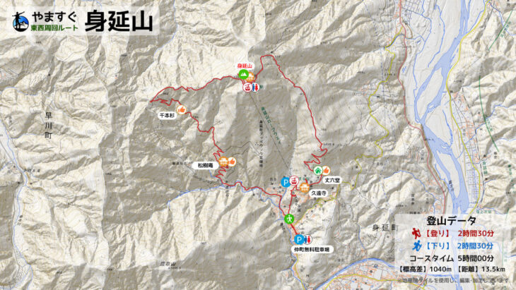 身延山の東西周回ルートマップ